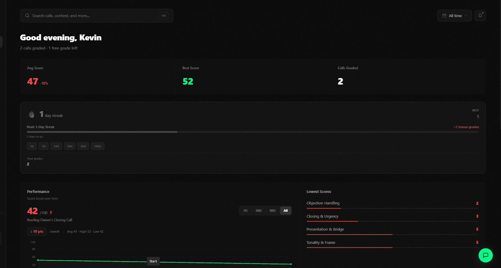 GradeMyClose dashboard showing call library with scores, letter grades, and grading status for uploaded sales calls